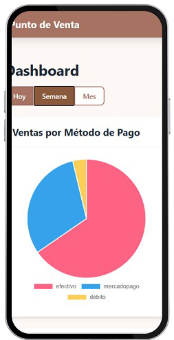 Mi Punto Interface on Mobile